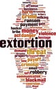 Extortion word cloud