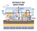 Extract air heat pump with water heating for house climate outline diagram