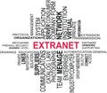 Extranet - word cloud