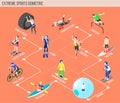 Extreme Sports Isometric Flowchart