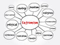 Extremism mind map, concept for presentations and reports Royalty Free Stock Photo
