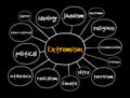 Extremism mind map, concept for presentations and reports Royalty Free Stock Photo