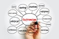 Extremism mind map, concept for presentations and reports Royalty Free Stock Photo