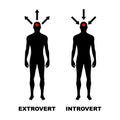 Extrovert and introvert vector icons on white background Royalty Free Stock Photo