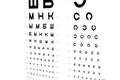 The eye chart Royalty Free Stock Photo