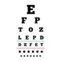 Eye chart poster Royalty Free Stock Photo