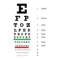 Eye Chart Test. Snellen Chart