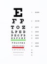 Eye chart Royalty Free Stock Photo