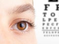 Eye eyesight ophthalmology test and vision health, view