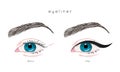 Eye make up tutorial. How to apply eyeliner