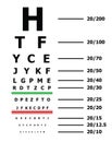 Eye sight test chart