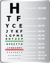 Eye sight test chart Royalty Free Stock Photo