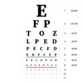 Eye test chart. Poster for vision exam. Eye care test placard with latin letters. Vector illustration