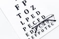 Eye test, eye examination. Glasses with transparent optical lenses on eye test chart on white background top view