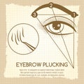 Eyebrow plucking vintage style concept