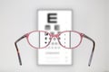 Eyeglasses during optometric examination