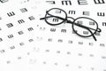 Eyeglasses and visual acuity chart in white background
