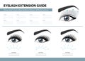 Eyelash extension guide. Direction schemes. Tips and tricks for lash extension. Infographic vector illustration. Template Royalty Free Stock Photo