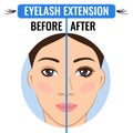 Eyelash extension. Before and after. Eyelash master.
