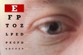 Eyes test chart. Poor eyesight, blindness. Copy space.