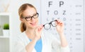 Eyesight check. woman choose glasses at doctor ophthalmologist o