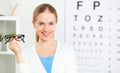 Eyesight check. woman with glasses at doctor ophthalmologist opt