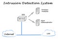 f Network and System Security