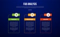 FAB analysis model infographic template with big outline table box with creative header outline circle with dark background style
