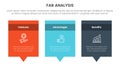 fab business model sales marketing framework infographic 3 point stage template with rectangle box and callout comment dialog