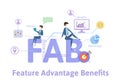 FAB, Features Advantages Benefits. Concept table with keywords, letters and icons. Colored flat vector illustration on Royalty Free Stock Photo