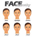 Face countouring make-up tutorial