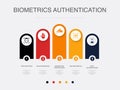 face detection, palm recognition Royalty Free Stock Photo