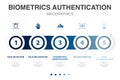 face detection, palm recognition Royalty Free Stock Photo