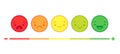 Face expression emotion feedback. Rating satisfaction from positive to negative, various mood smiley vector concept