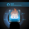 Face Identification System Scan Man Access Control Technology Biometrical Recognition Concept Royalty Free Stock Photo