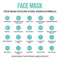 Face Mask fabric and Product feature icons, Fabric Performance icons and symbols for Face Mask and medical mask, Fabric properties Royalty Free Stock Photo