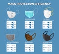 Face mask protection efficiency infographic