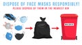 Face masks disposal