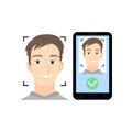 Face recognition system using to unlock modern smartphone