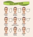 Face shape guide. The set of different types of woman face. Various forms of woman face. Vector illustration.