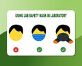 Face, use labe safety mask in laboratory, laboraturium, type of lab safety mask