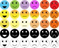 Faces pain rating scale