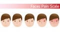 Faces pain rating scale