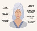 Facial massage direction scheme. Portrait of young woman with closed eyes in towel on head, hand drawn vector illustration