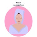 Facial massage lines, light-skinned model. Lips and cheekbones massage