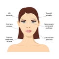 Facial massage scheme, visual massage guide. Anti-aging, lifting methods of sculpting.