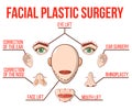 Facial plastic surgery concept banner, cartoon style Royalty Free Stock Photo