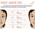 Facial plastic surgery concept Royalty Free Stock Photo