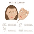 Facial plastic surgery concept Royalty Free Stock Photo