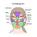 Facial Reflexology Chart. Vector